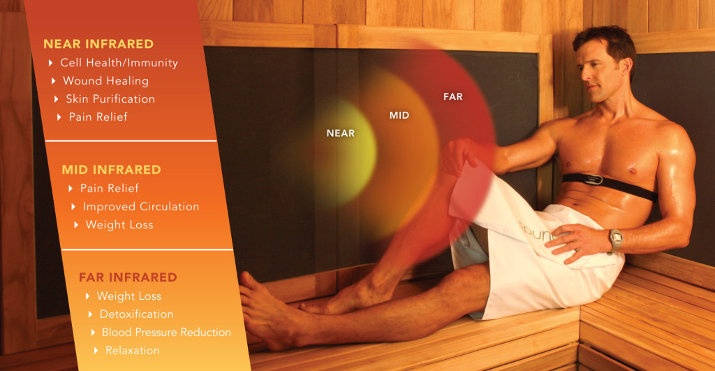 Infrared Sauna Infrared Sauna